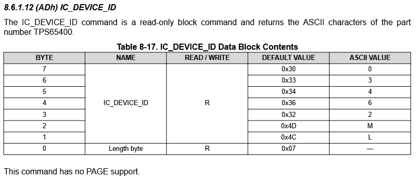 Device ID register documentation