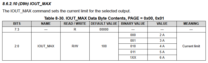 IOUT_MAX register documentation