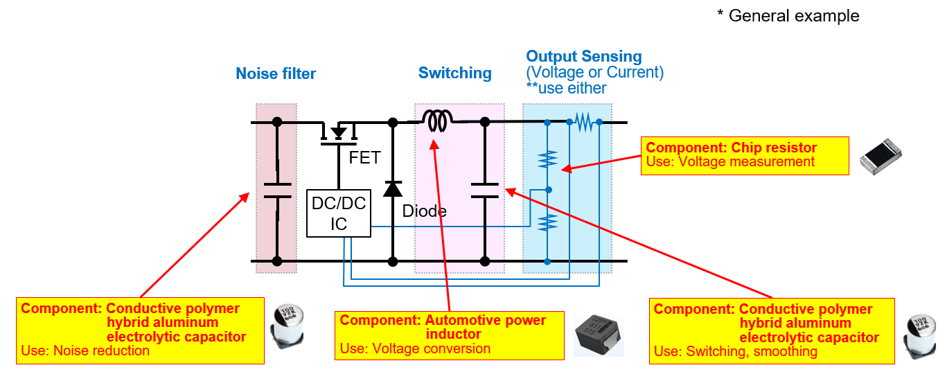 Figure 6 Components used in a DC/DC converter