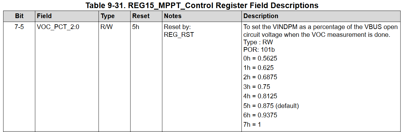 BQ25798 MPPT configuration register