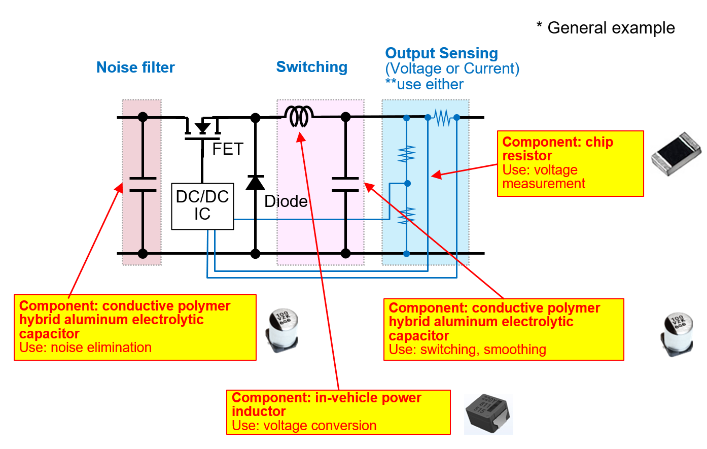 Components used in the DC/DC converter