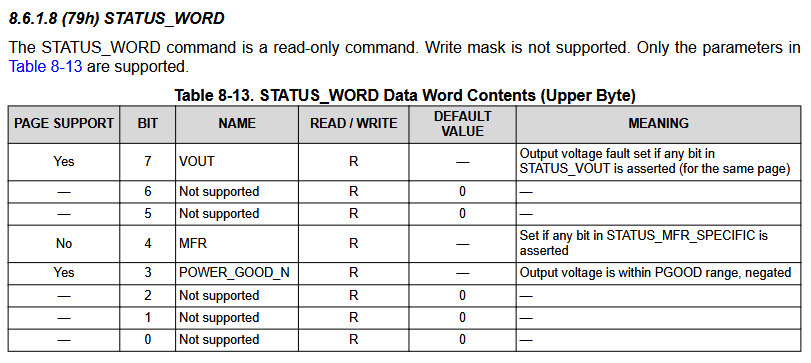 Status Word register documentation