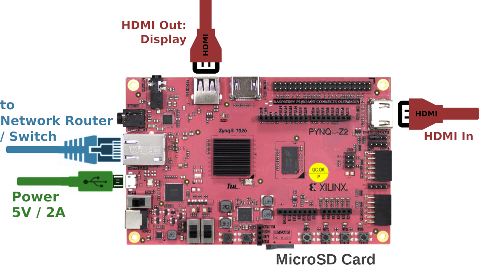 SecuCam #2: Hardware Accelerated Motion Detection with the PYNQ-Z2 