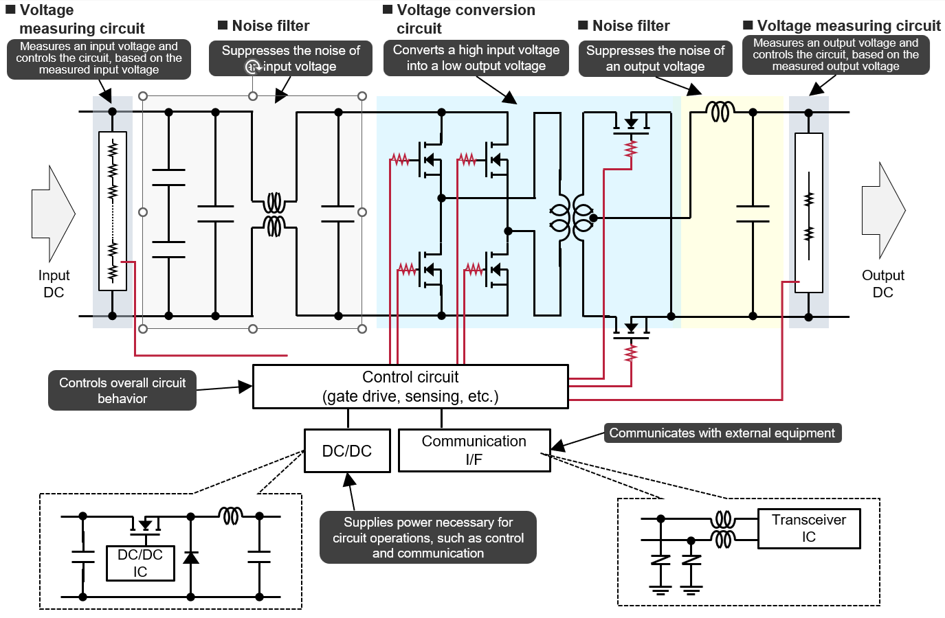 Overall configuration of the DC/DC converter