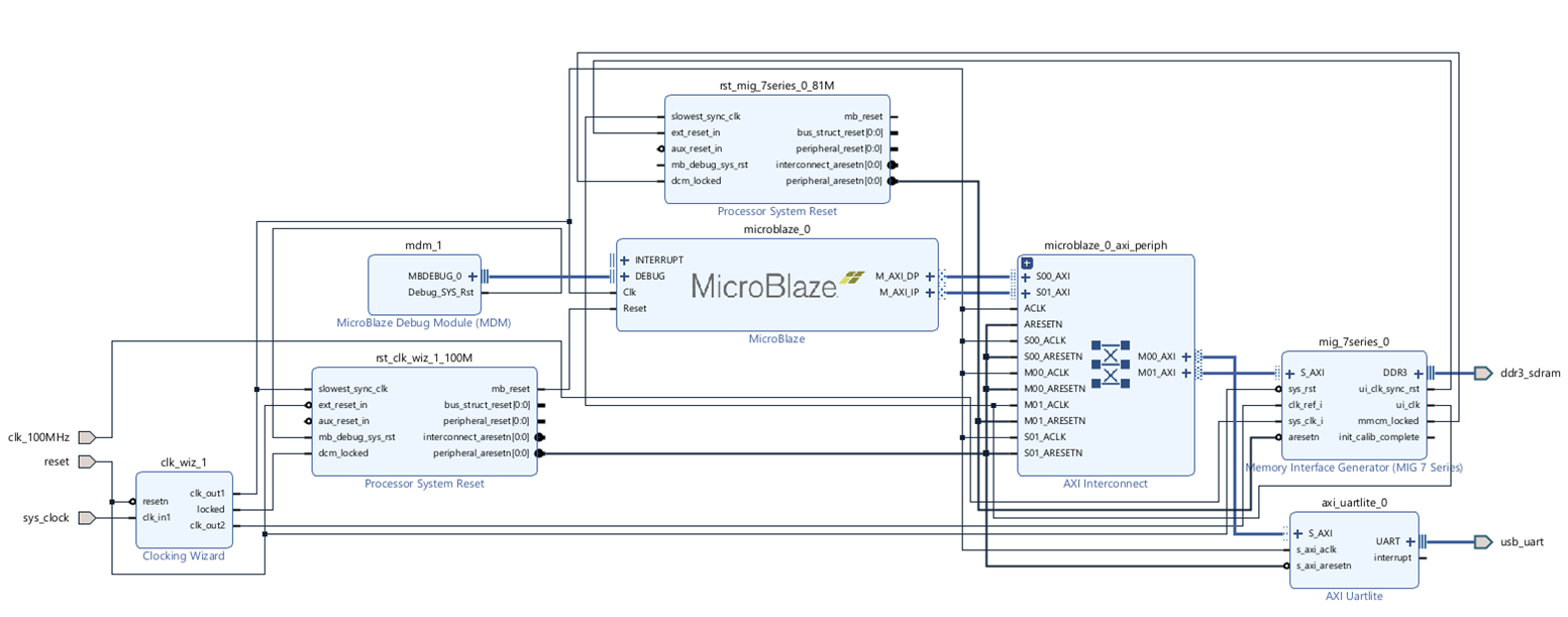 Regenerate Layout