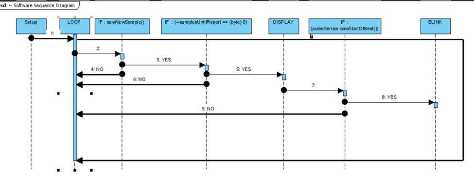 Under Pressure BLOG# 3 - BPM Uno – System Design - element14 Community