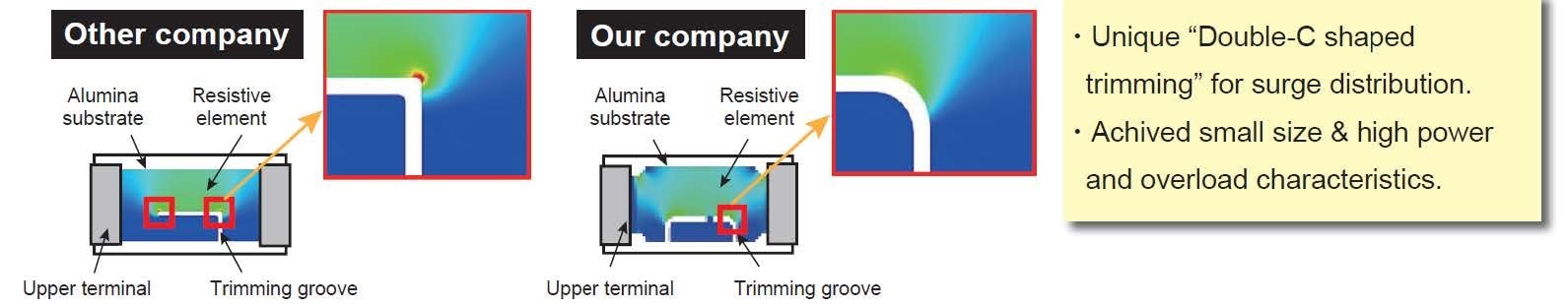 An example of ERJPA series structure