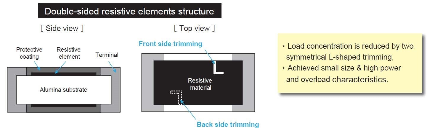 double-sided resisive elements structure