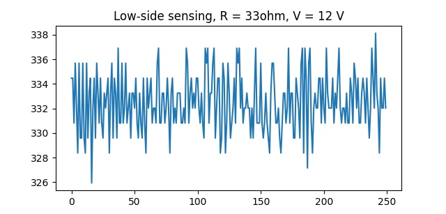 Blog #3: High-side, Low-side And Low Current Sensing - Element14 Community