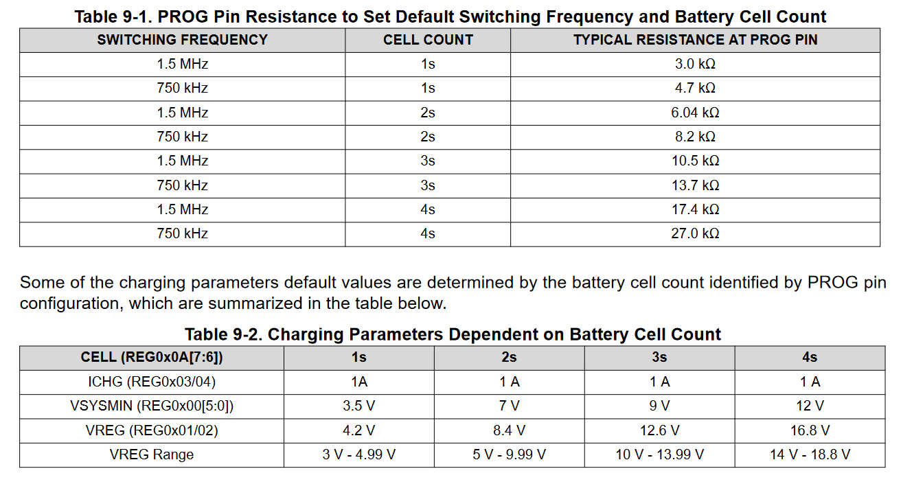 BQ25798 cell count configuration resistor and possible charge voltage ranges