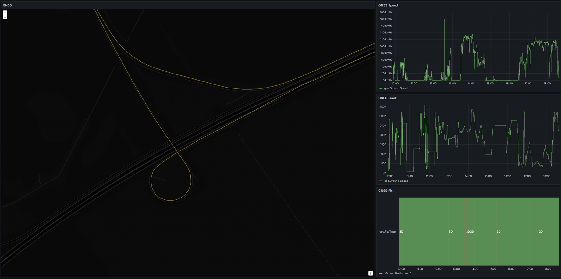 GPS data from Grafana