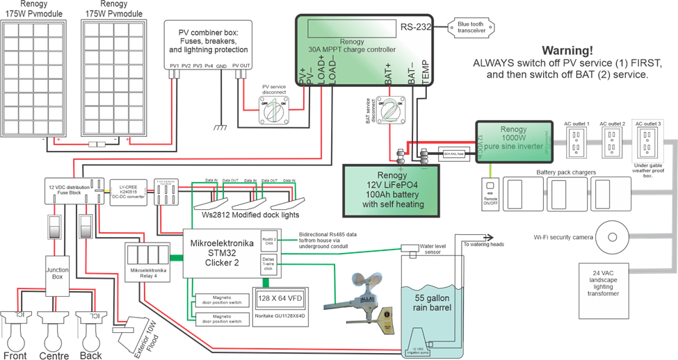 Evaluation of the Keysight E36731A Power Supply, Electronic Load, and ...