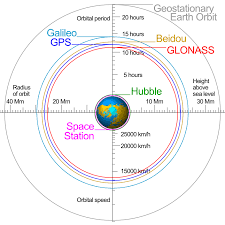 Adding GPS functionality to the BG96 on the Telus LTE-M IoT Starter Kit ...