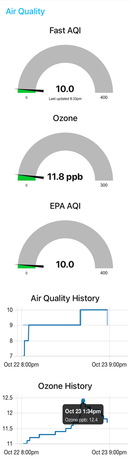 office air quality day 1