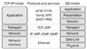 How does the CANopen Network Protocol work? - element14 Community