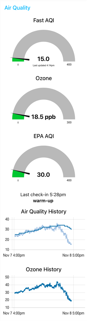 Nov 8 4pm air quality