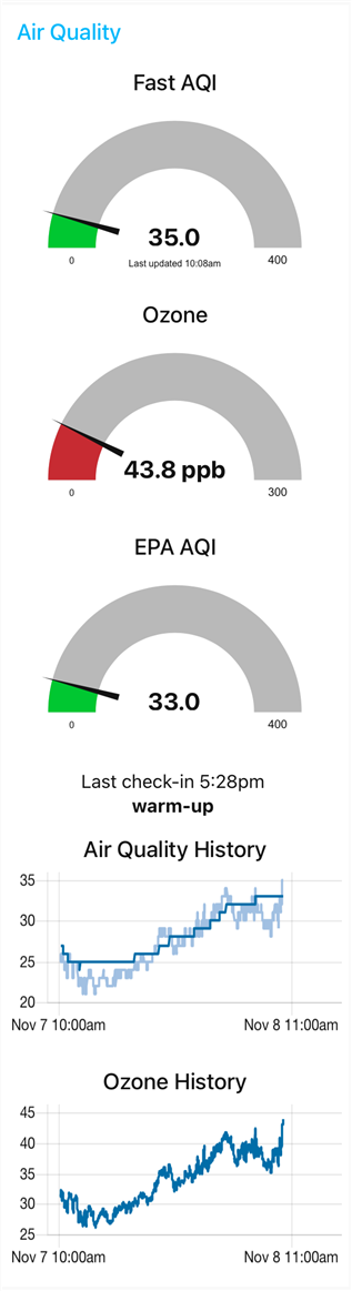 Nov 8 10am air quality