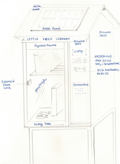 basic design layout