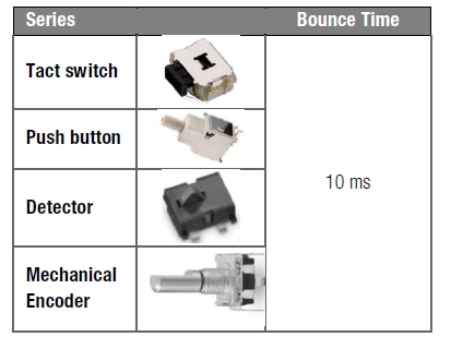 Switch Bounce in mechanical switch and Debounce Circuit - Switches