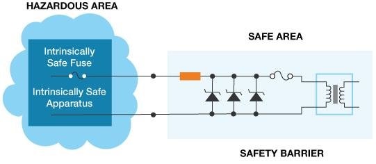 What Are Intrinsically Safe Fuses? - Element14 Community