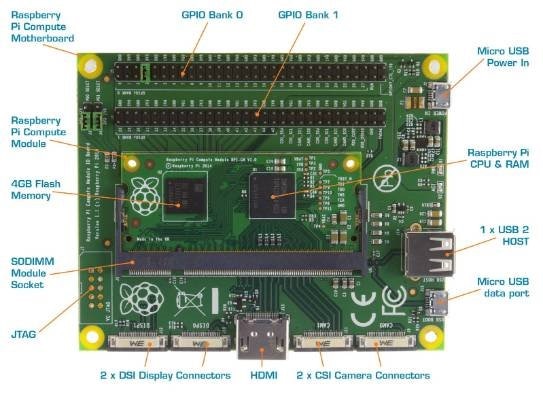 Raspberry Pi Compute Module Development Kit - element14 Community