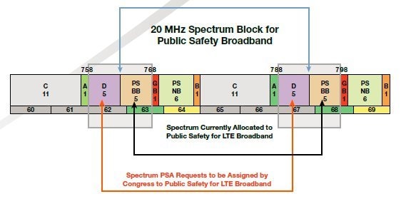 Communications Interoperability in a Disaster - element14 Community