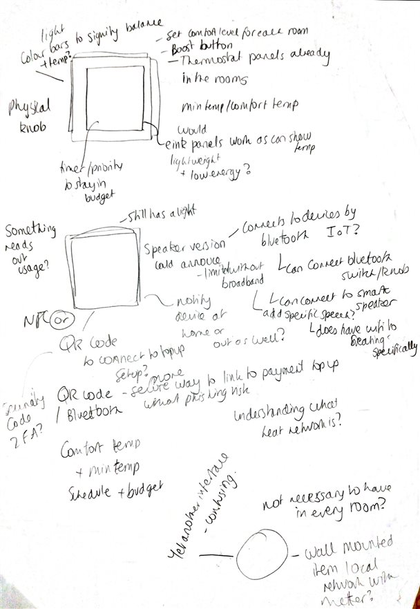 Sketches and notes of ideas