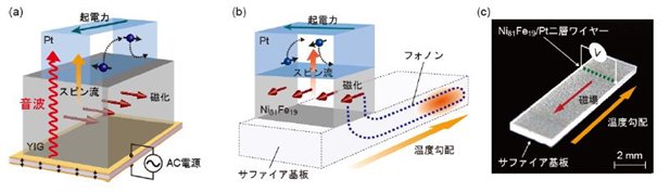 Spintronic energy harvesting - element14 Community