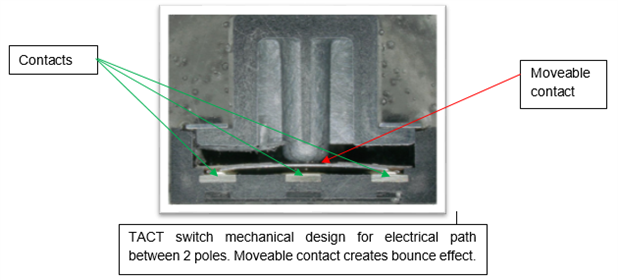 Contact “Bounce”, Switches