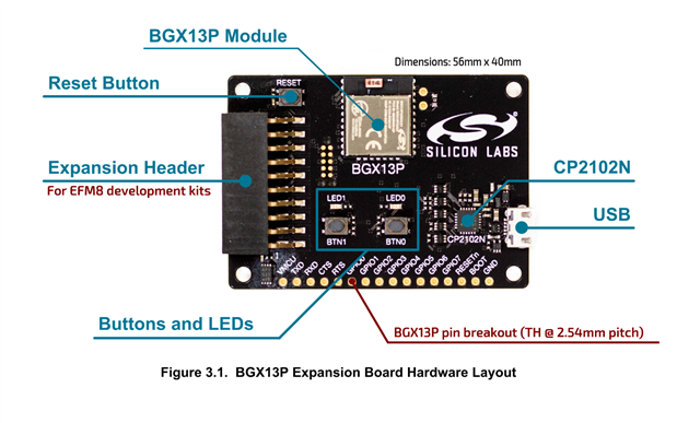 Silicon Labs Bluetooth Design Kit - Review - Element14 Community