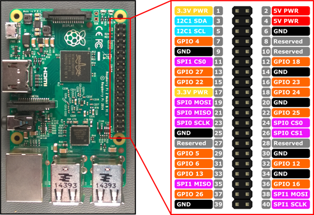 Raspberry PI 2.0, Windows 10 and how to drive the DAC8734 from TI ...