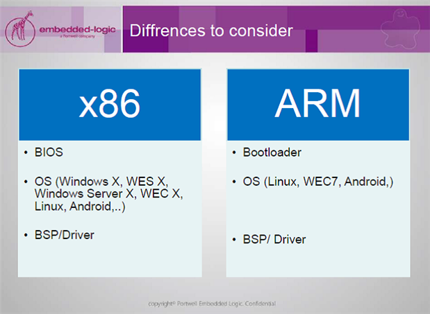 Arm Vs X86 Instruction Sets Architecture And More Differences Explained - Riset