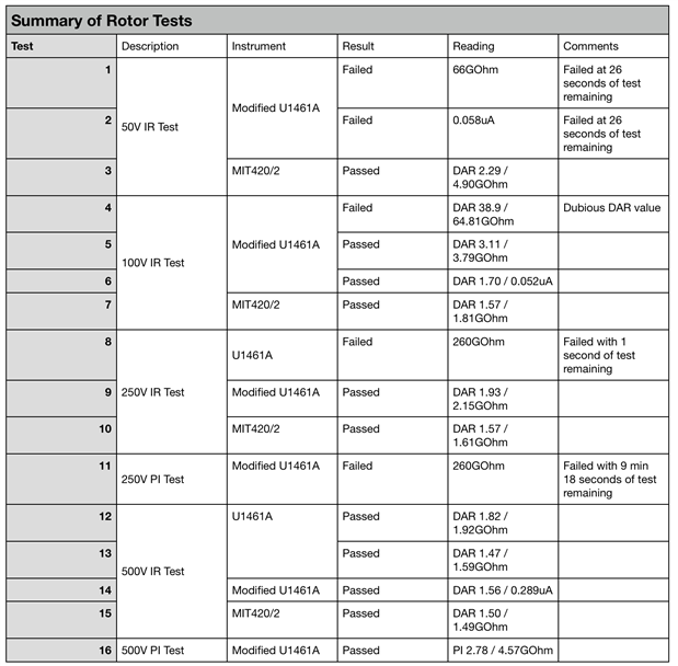 Keysight U1461A Insulation Multimeter Test Fault Update 2 element14