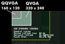 VGA timings