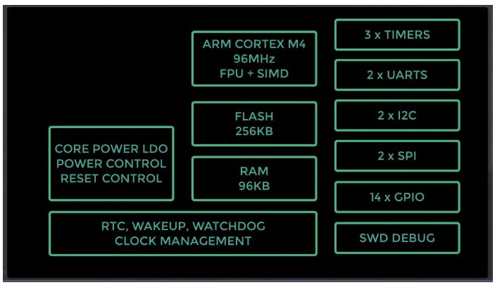 Ultra-Low Power Arm Cortex-M4 Darwin MCU EVM - Review - element14 Community