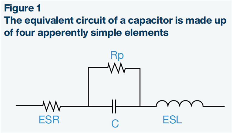 The equivalent circuit of a capacitor is made up of four apperently simple elements