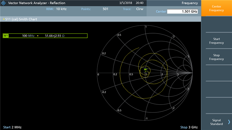 Which 50 ohm Loads are any good? Finding out with the FPC1500 Vector ...