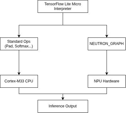 tflmImportDiagram