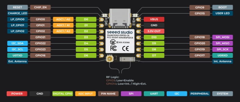 Xiao ESP32c6 pinout
