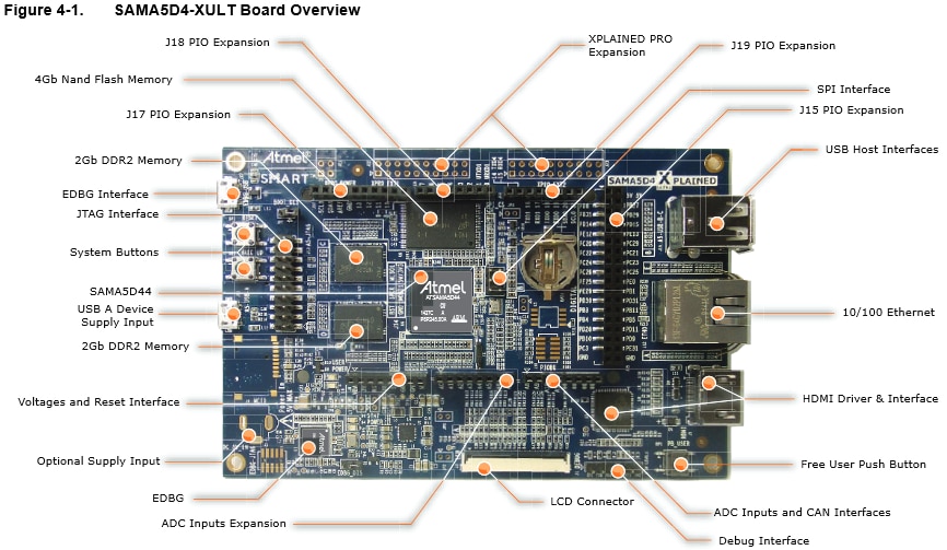 Atmel SAMA5D4 Xplained Ultra - Review - Element14 Community