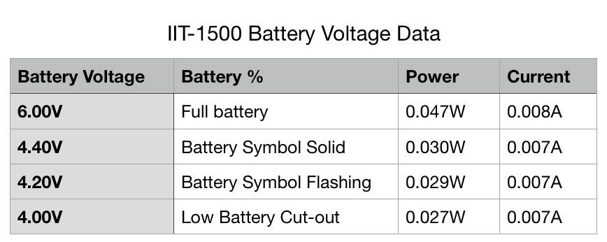 RS Pro IIT1500 Insulation Tester Review - element14 Community