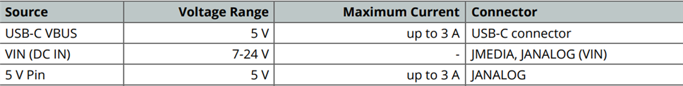 Power Input range