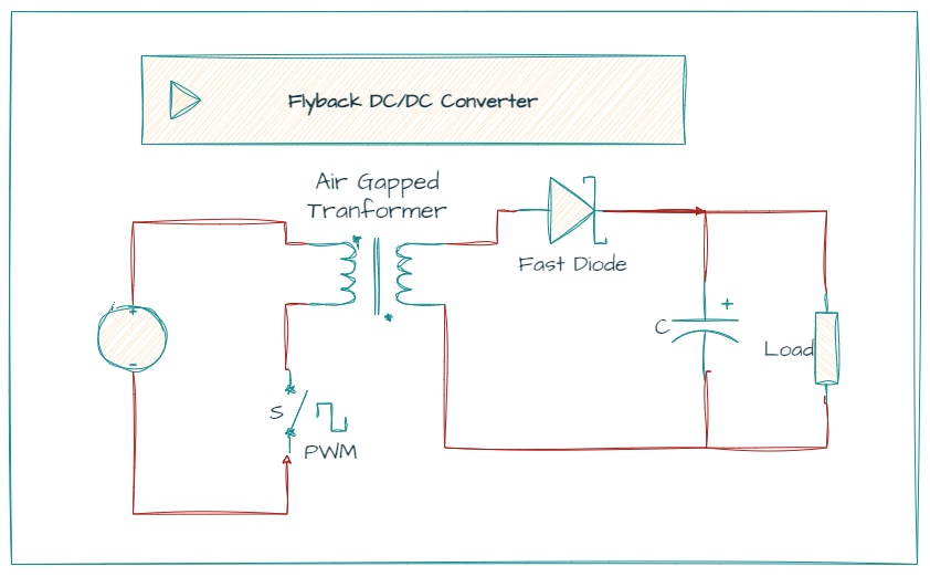 Flyback DC-DC Converter