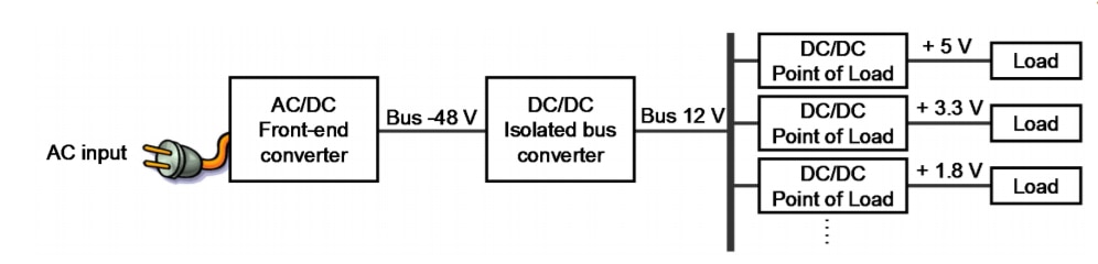 Presents the block diagram of the COT DC-DC Buck Converter which is